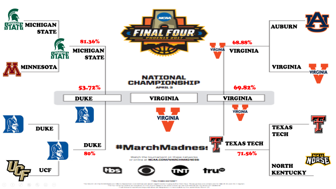 MarchMadness